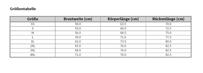 Größentabelle